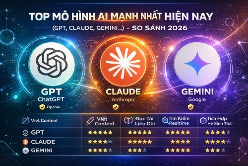 Top Mô Hình AI Mạnh Nhất Hiện Nay (GPT, Claude, Gemini) – So Sánh Chi Tiết 2026