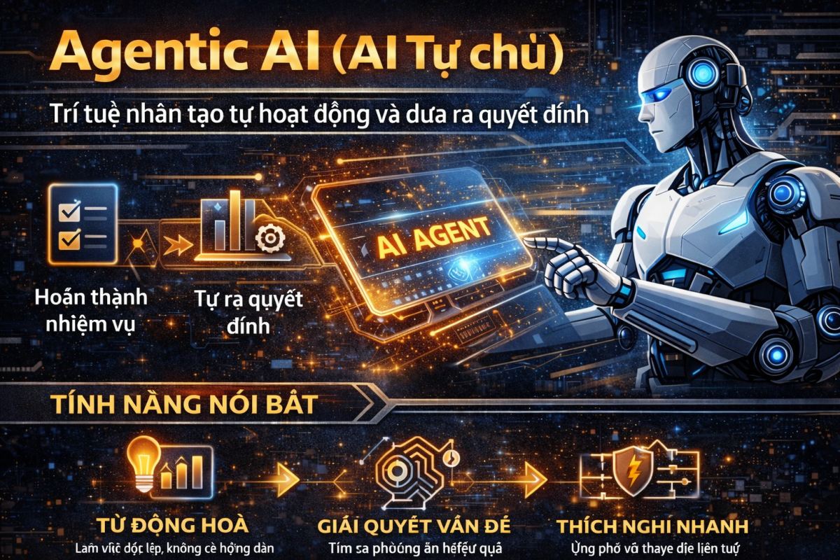 🔥 Agentic AI: Khi AI Không Chỉ Trả Lời Mà Tự Hành Động Thay Bạn