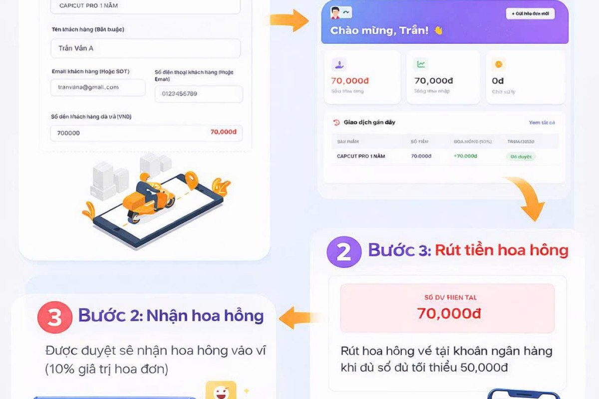 Hướng Dẫn Cộng Tác Kiếm Hoa Hồng: 3 Bước Đơn Giản Ai Cũng Làm Được