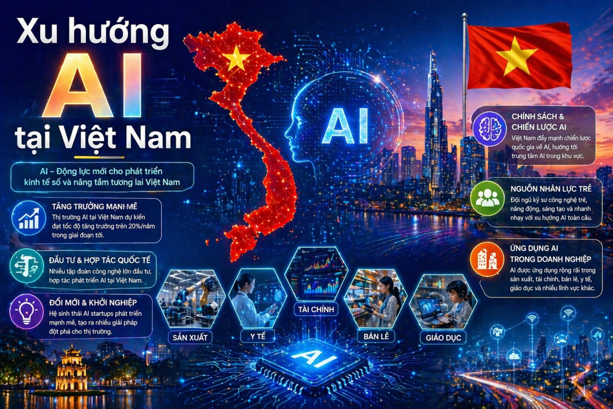 Xu Hướng AI Tại Việt Nam & Chủ Quyền AI: Ai Chậm Chân Sẽ Mất Cả Cuộc Chơi