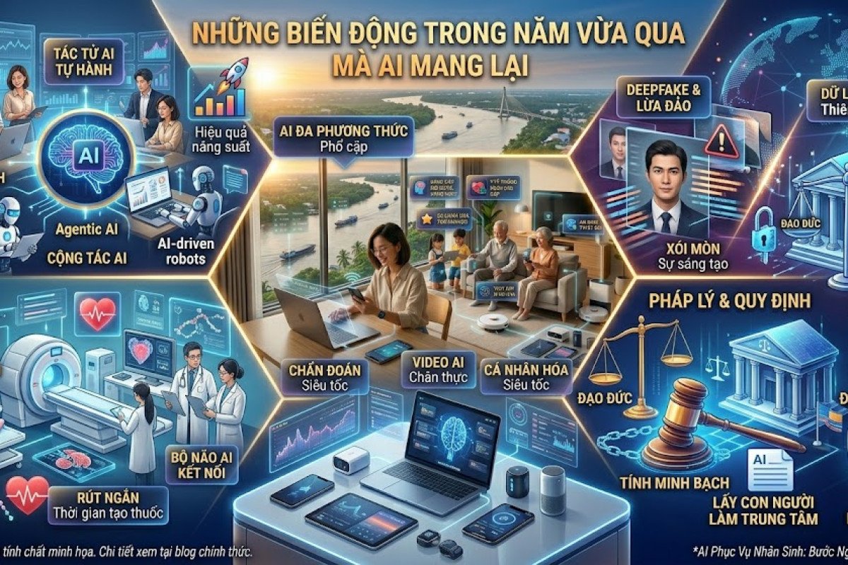 Những Biến Động Trong Năm Vừa Qua Mà AI Mang Lại